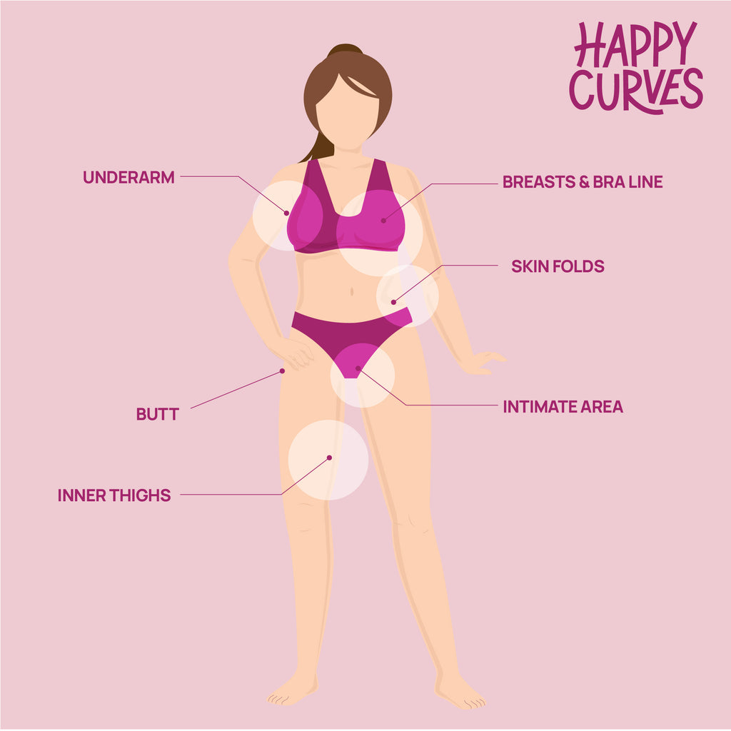 Happy Curves Comfort Cream | Sweat Defense And Odor Control Lotion - Shinesty